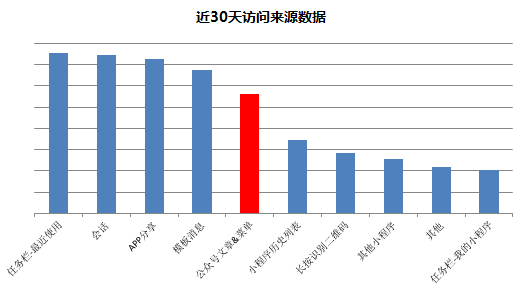 产品经理，产品经理网站